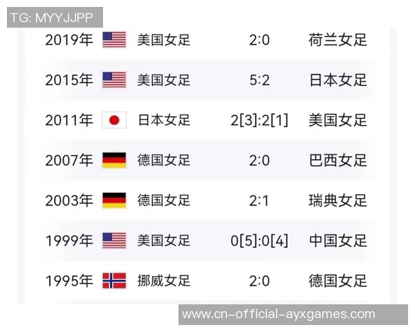 瑞典女足U18对阵挪威女足U18比赛指数分析与预测